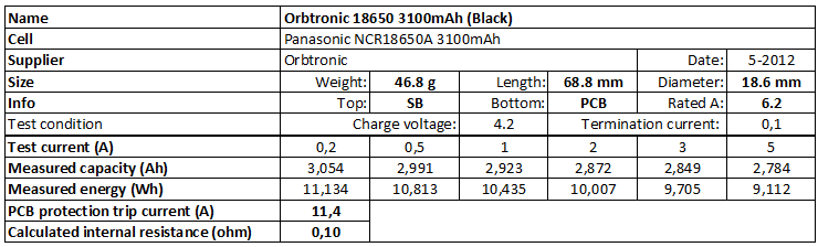 Orbtronic%2018650%203100mAh%20(Black)-info